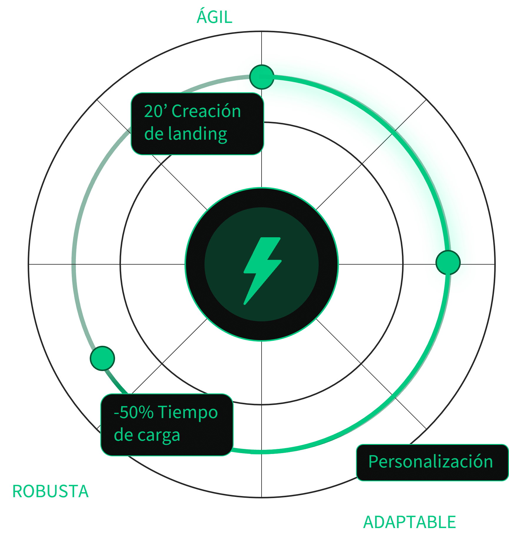 Gráfico